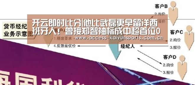 开云即时比分|他比武磊更早留洋西班牙人!曾接郑智袖标成中超首位00后队长!(图1) 开云体育